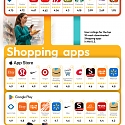 (Infographic) Rating the Top Loyalty Rewards Apps