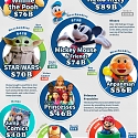 (Infographic) The World’s Top Media Franchises by All-Time Revenue