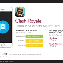 Success in the Mobile Gaming Market Can Be Explainable and Predictable
