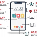 66% of Americans Admit to Sleeping with their Phone at Night