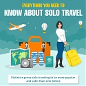 (Infographic) Everything You Need to Know About Solo Travel