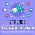 (Infographic) 7 Trends of Digital Marketing Campaign