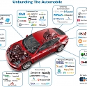 (Infographic) Disrupting The Auto Industry : The Startups That Are Unbundling The Car