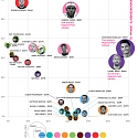 The Highest Paid Athletes in The World, in One Chart