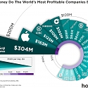 Daily Profits of the Ten Most Profitable Companies on Earth