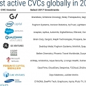 The 2017 Global CVC Report