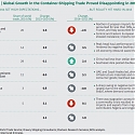 (PDF) BCG - The New Normal in Global Trade and Container Shipping