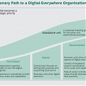 (PDF) BCG - Organizing for a Digital Future