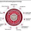 (PDF) PwC - Industry 4.0 : Building The Digital Enterprise