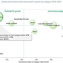 Online Assortment will Drive Significant Growth of Online Edible Grocery Sales Worldwide