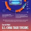 (Infographic) The New Energy Era