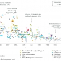 Visualizing the 700-Year Fall of Interest Rates
