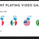 Gaming Gone Global : Keeping Tabs on Worldwide Trends