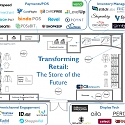 (Infographic) 72 Startups Transforming Bricks and Mortar Retail
