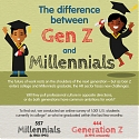 (Infographic) The Difference Between Gen Z and Millennials