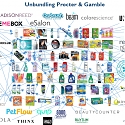Private Companies Unbundling P&G and the Consumer Packaged Goods Industry