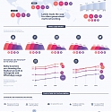 (Infographic) Visualizing Social Media Use by Generation