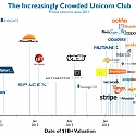 (Infographic) The Increasingly Crowded Unicorn Club