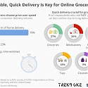 Affordable, Quick Delivery Is Key for Online Grocery Sales