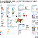 (Infographic) $1B+ Market Map : The World’s 186 Unicorn Companies