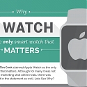 (Infographic) Why Apple Watch Is the Only Smart Watch That Matters