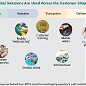 (PDF) 4 Digital Enablers : Bringing Technology into the Retail Store