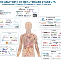 The Anatomy of Healthcare Startups : 69 Companies In Patient Treatment