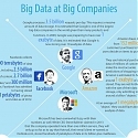 (Infographic) The Surprising Things You Don’t Know About Big Data