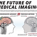 (PDF) The Future of Medical Imaging : Ultrasound-Assisted Optical Imaging System