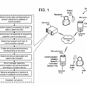 (Patent) Amazon Files a Patent Related to Voice-Controlled Communication Requests and Responses