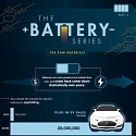 (Infographic) The Critical Ingredients Needed to Fuel the Battery Boom