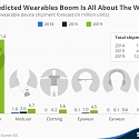 The Predicted Wearables Boom Is All About The Wrist