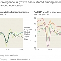 (PDF) Mckinsey - Shifting Tides : Global Economic Scenarios for 2015–25