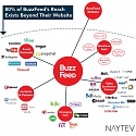 What Networks Does BuzzFeed Actually Use ?