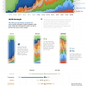 (Infographic) Visualizing 200 Years of U.S. Stock Market Sectors