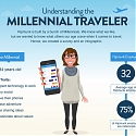 (Infographic) Understanding the Millennium Traveler
