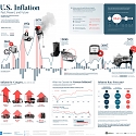 (Infographic) U.S. Inflation : Past, Present, and Future