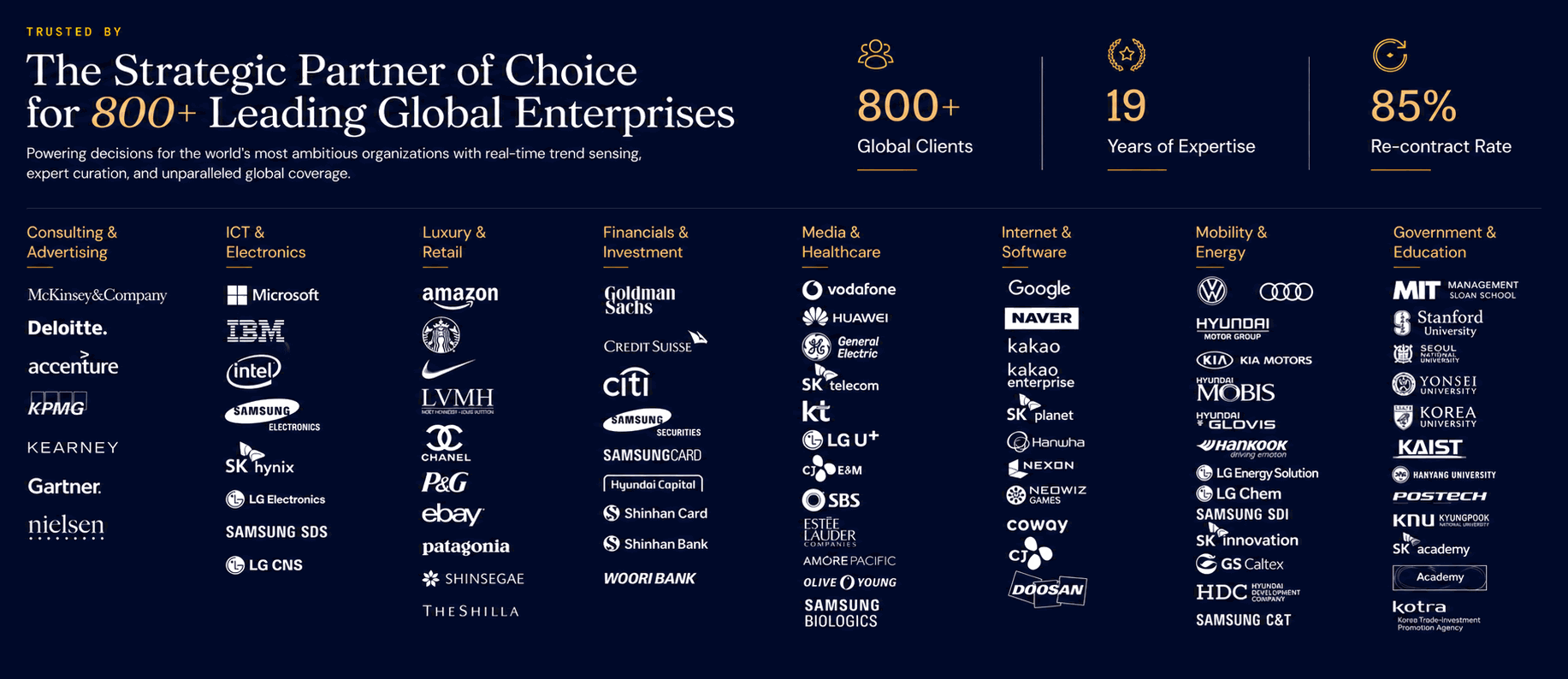 Monthly Trend Report