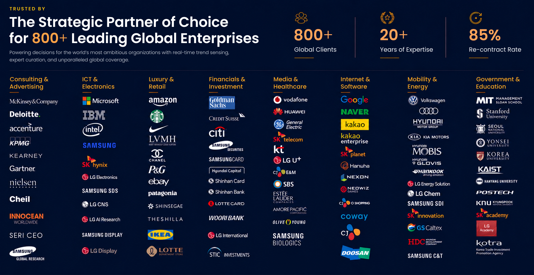 TRENDBIRD - Trusted by 800+ leading global enterprises