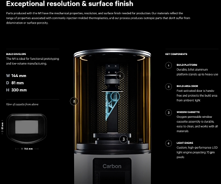 "Carbon 3D" Does 3D Printing at a Speed No One Else Can Match