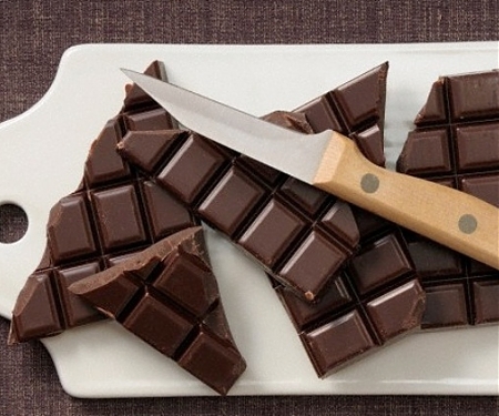 Which Country Spends The Most on Chocolate ?