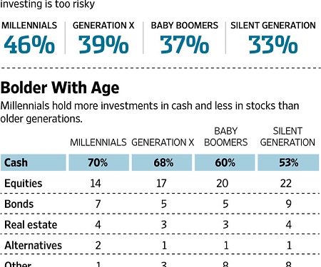 The Biggest Money Mistakes We Make—Decade by Decade