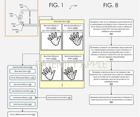 (Patent) Amazon Files Patent for Non-Contact Biometric ID System for their 'Amazon Go'