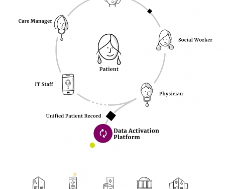 Innovaccer Raises $70M To Collect And Consolidate Health Data
