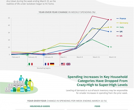 (Infographic) Tracking Spending on Consumables in the Grip of COVID-19