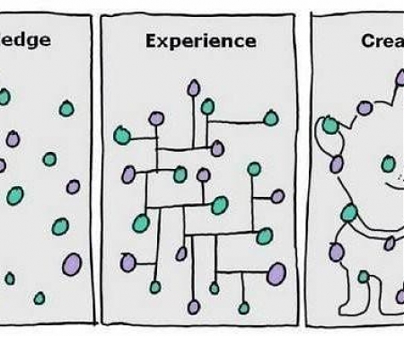 The Most Important Skill in The Future will be the Ability to "Connect the Dots"​ in Your Own Way
