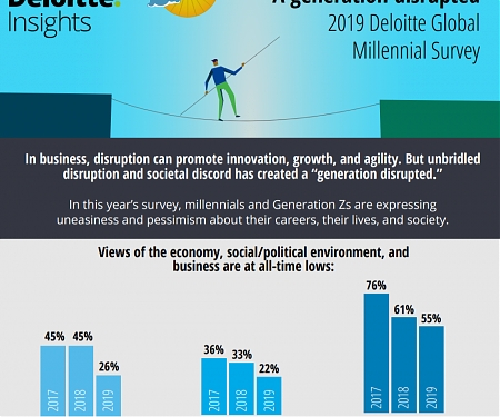 (PDF) The Deloitte Global Millennial Survey 2019