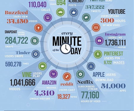 (Infographic) Data Never Sleeps 3.0