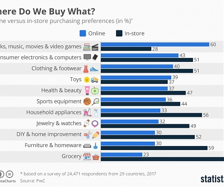 (PDF) PwC's Total Retail 2017 - Where Do We Buy What ?
