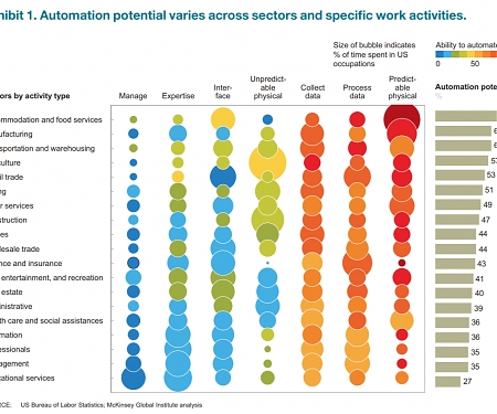 (PDF) Mckinsey : Human + Machine : A New Era of Automation in Manufacturing